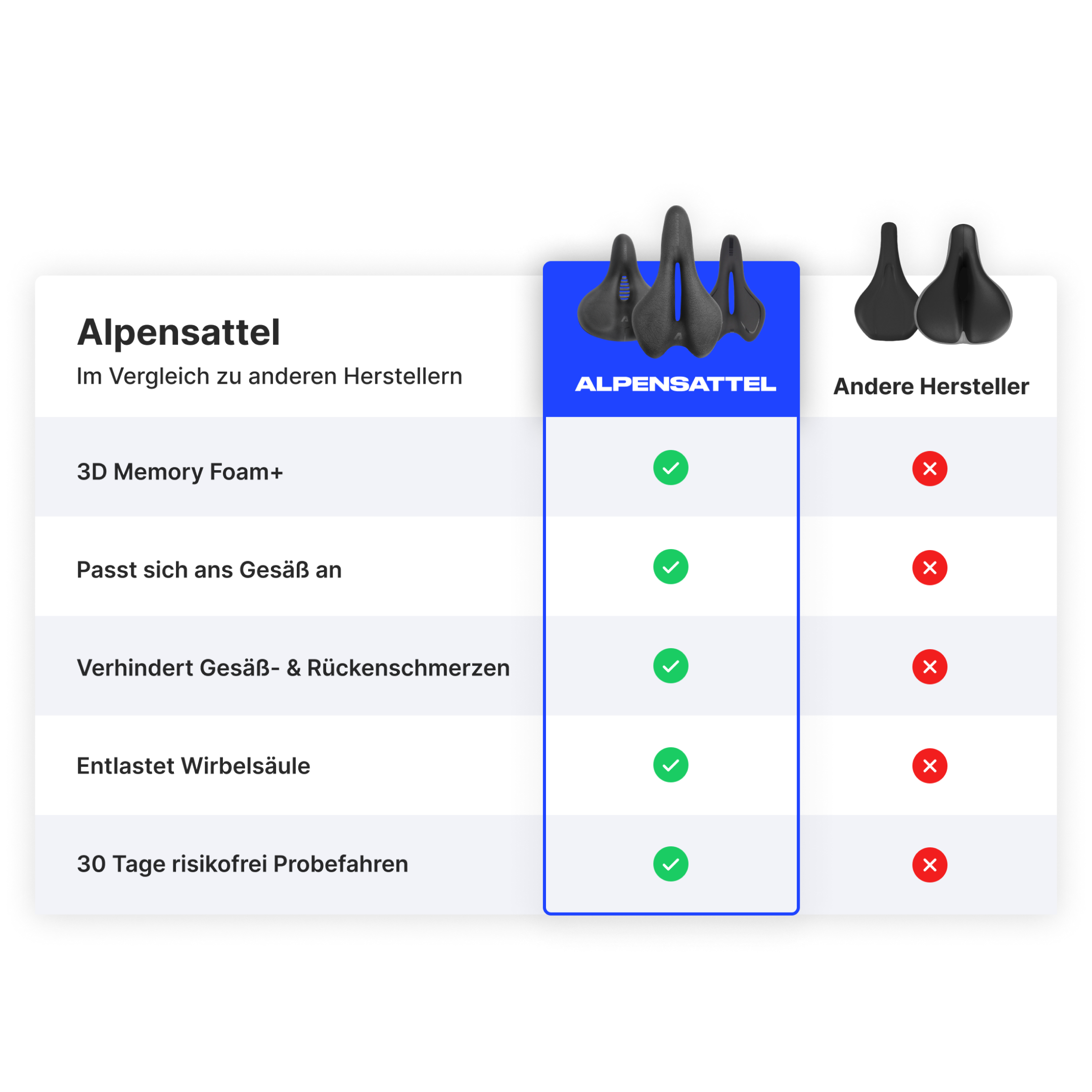 Alpensattel im Vergleich