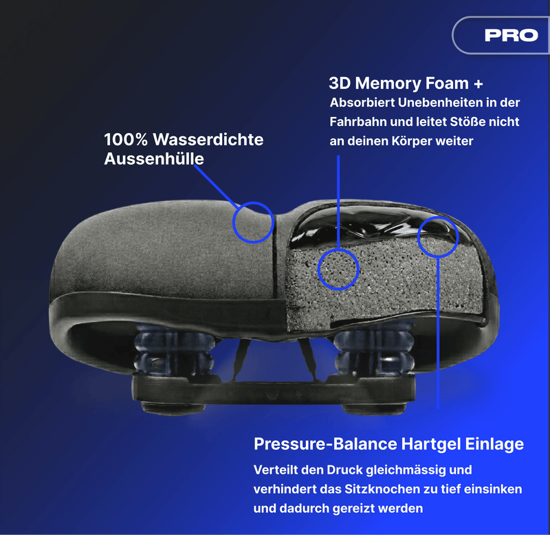 Alpensattel 3.0 Komfort PRO - Alpensattel.de
