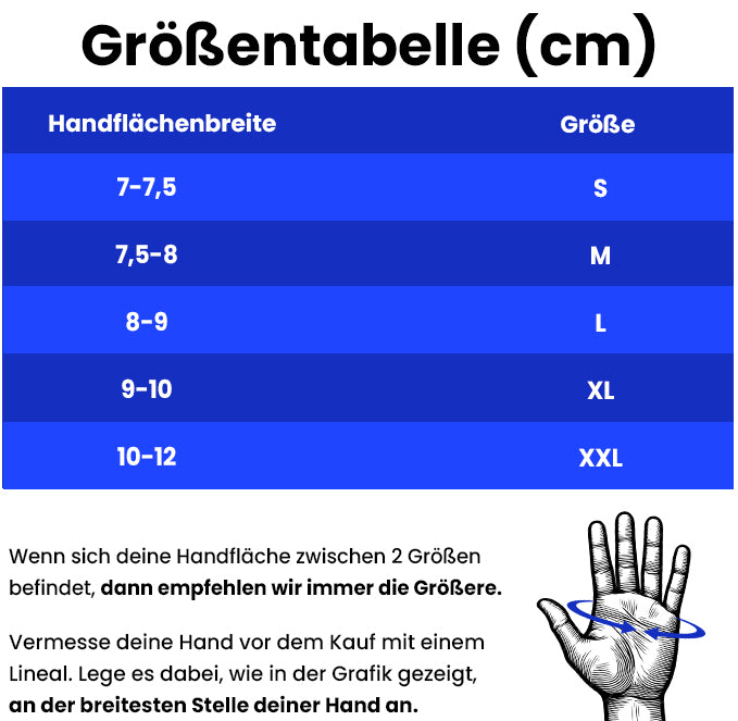 Passende Größe?