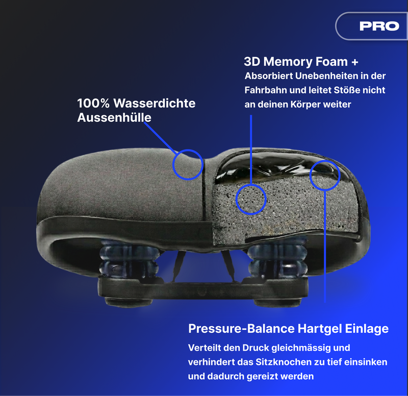 Alpensattel 3.0 Komfort PRO