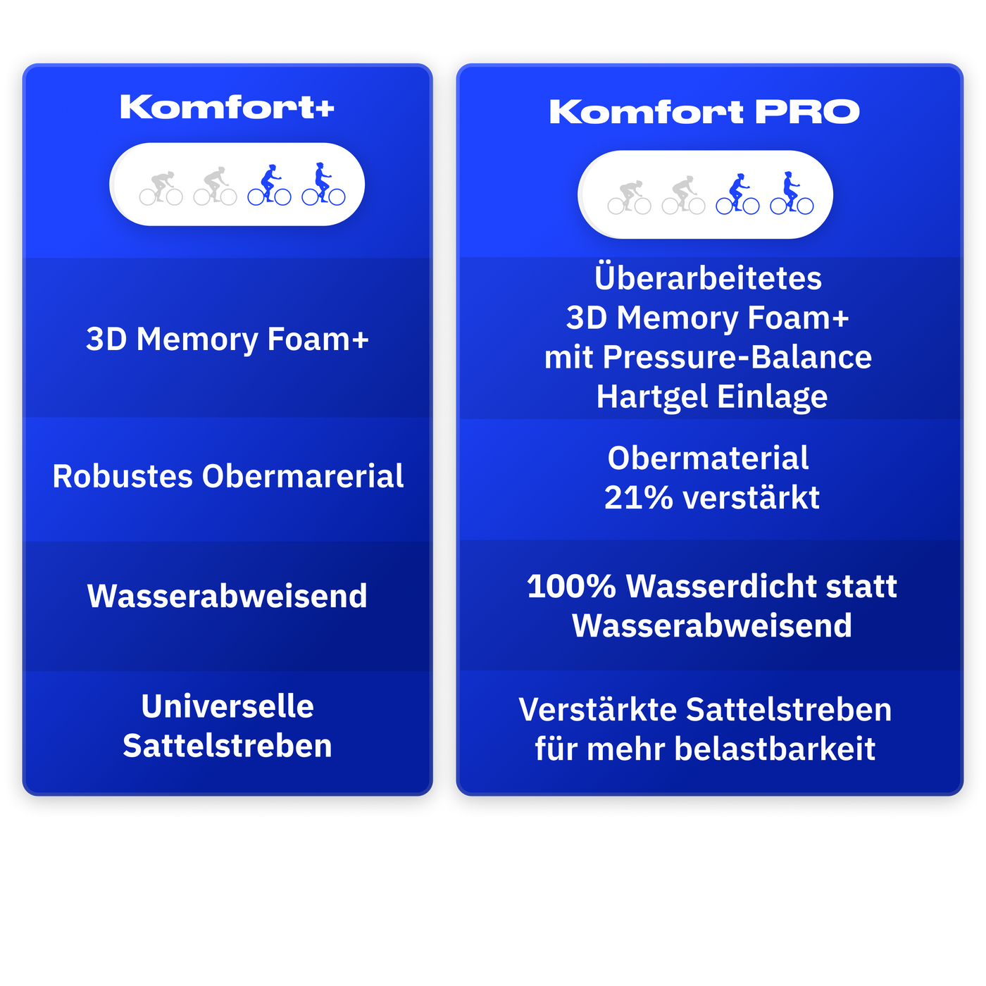 Versionen vergleichen