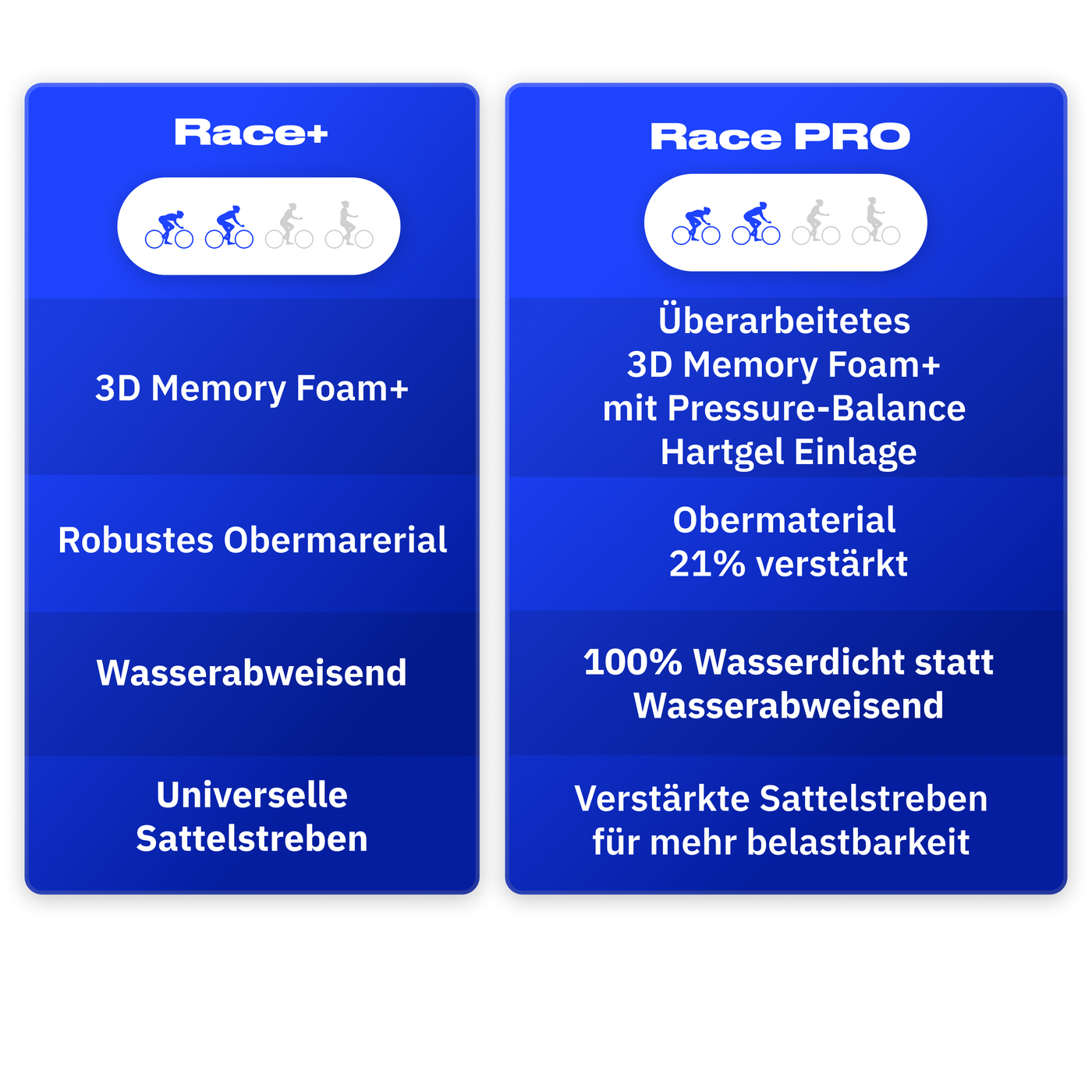 Versionen vergleichen