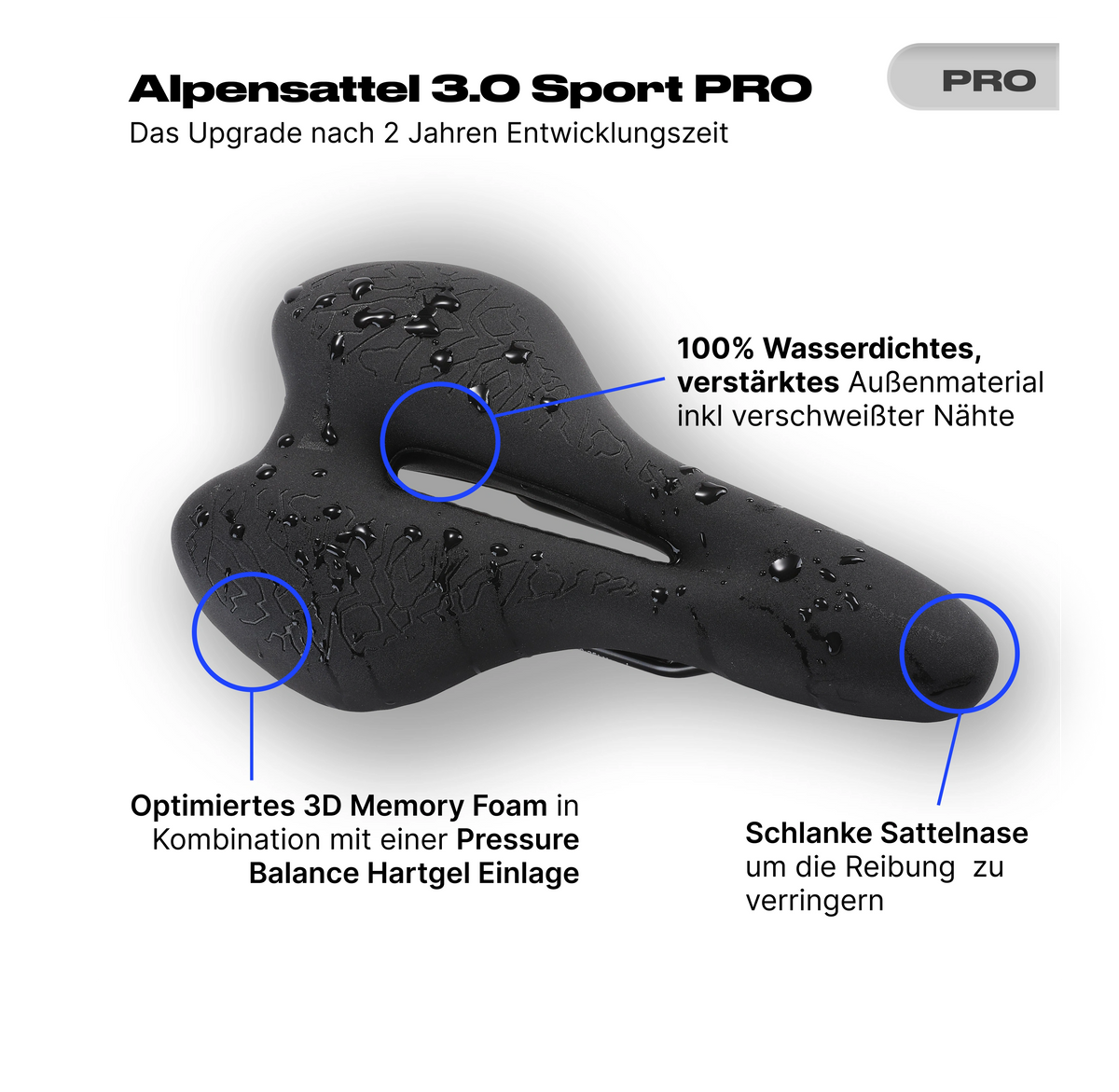 Bundle Schmerzlos Sport PRO