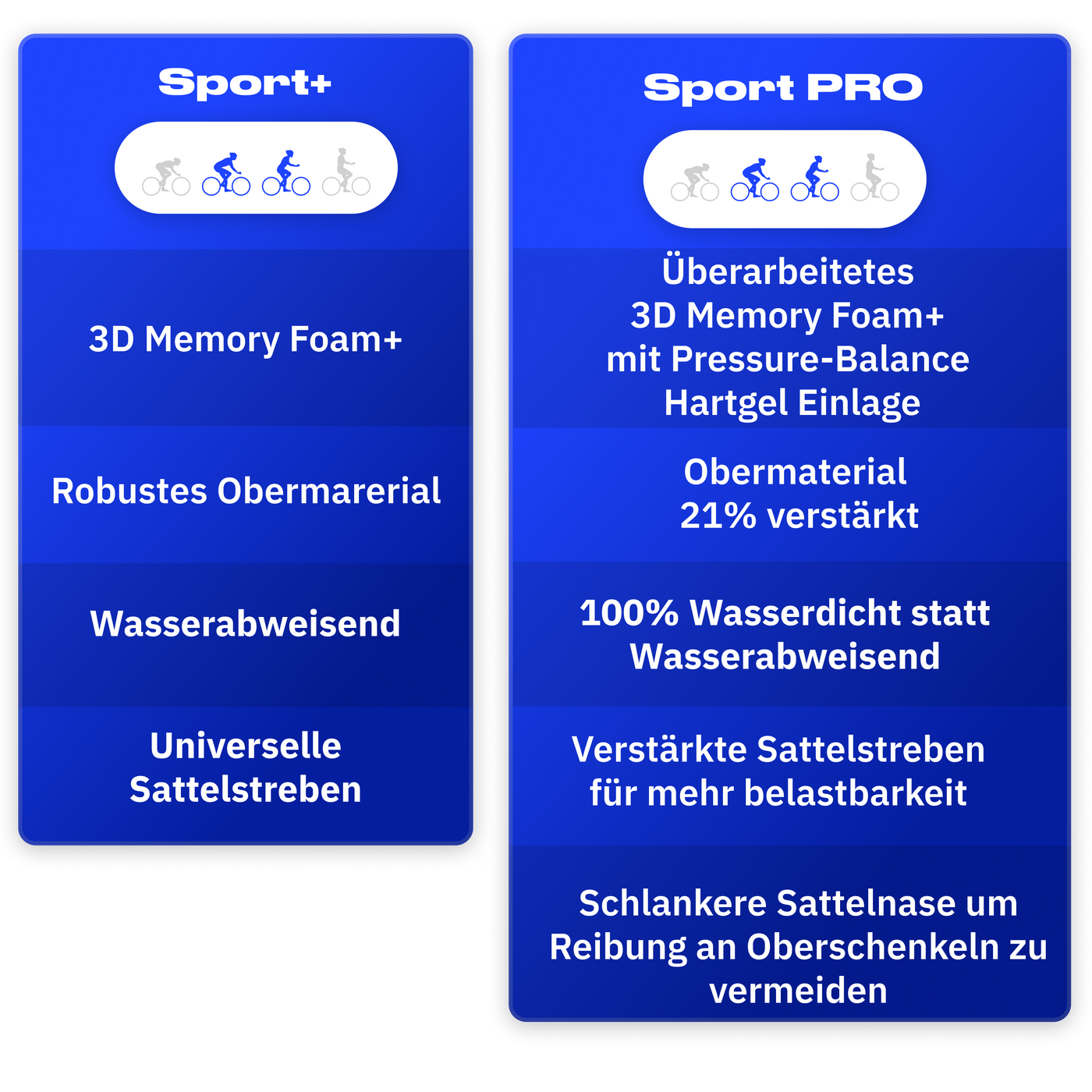 Versionen vergleichen