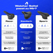 Alpensattel 3.0 Komfort+ - Alpensattel.de