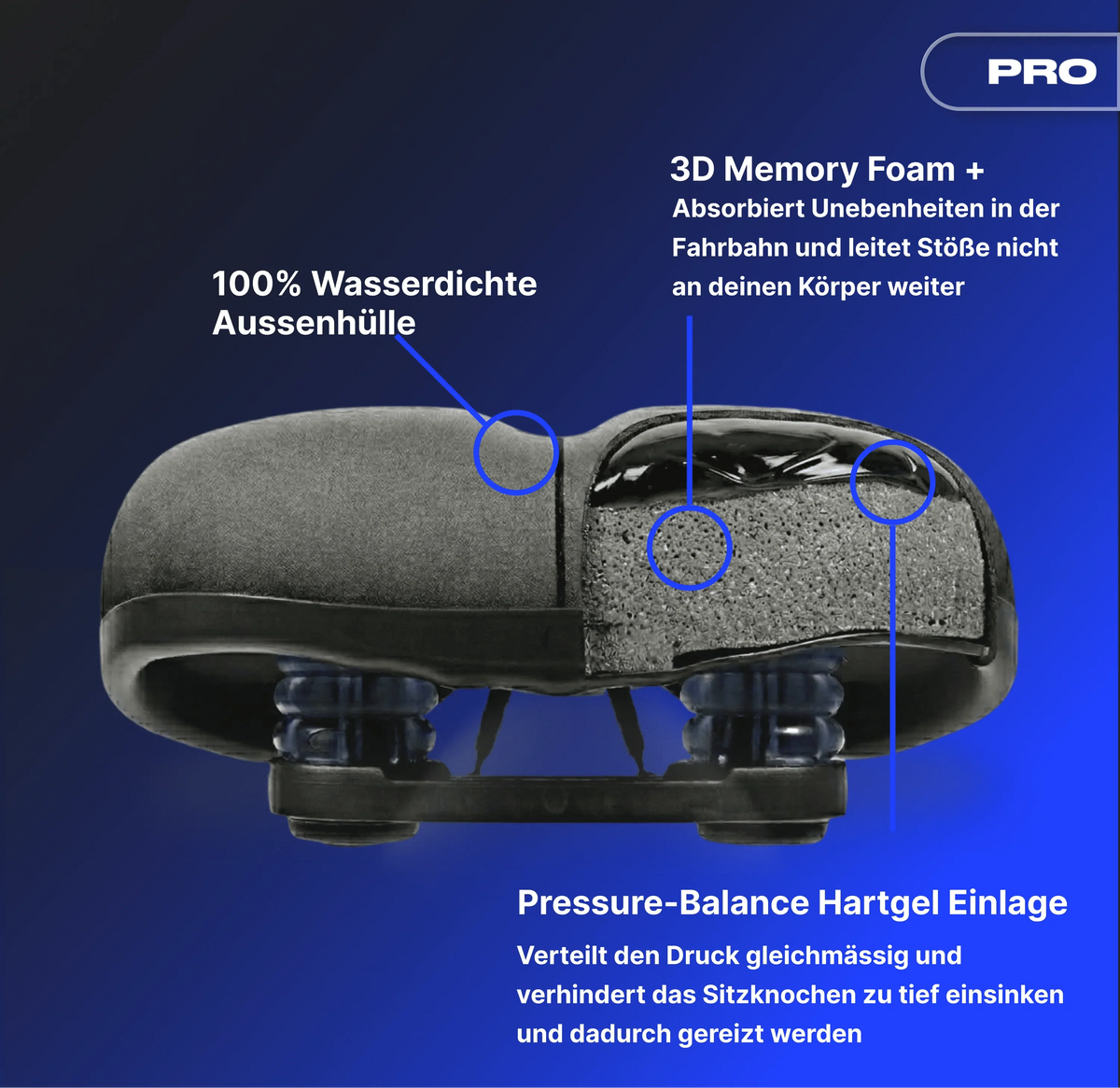 L Bundle Komfort Pro - Alpensattel.de