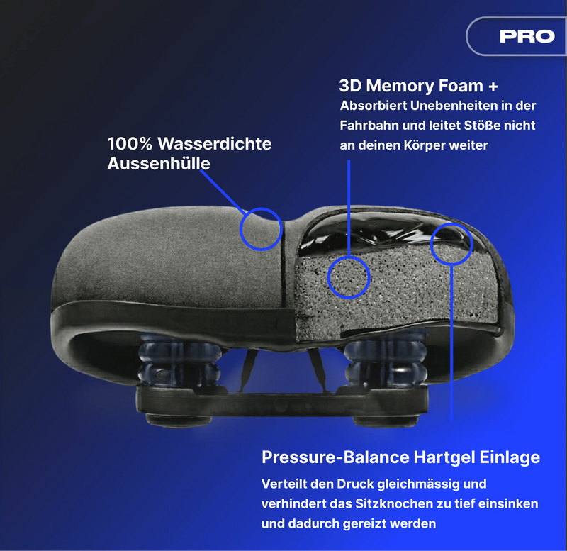 L Bundle Komfort Pro - Alpensattel.de