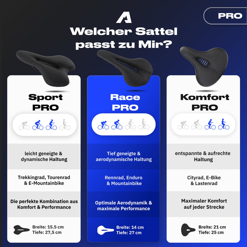 pro cycling fahrradsattel Alpensattel 3.0 Race PRO