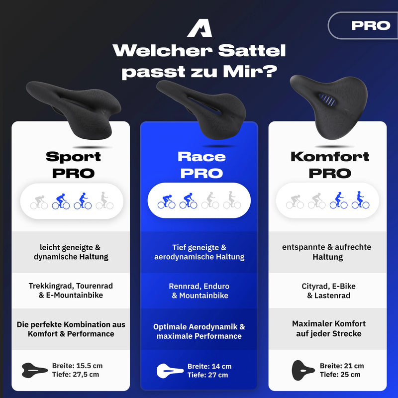XL Bundle Race Pro - Alpensattel.de