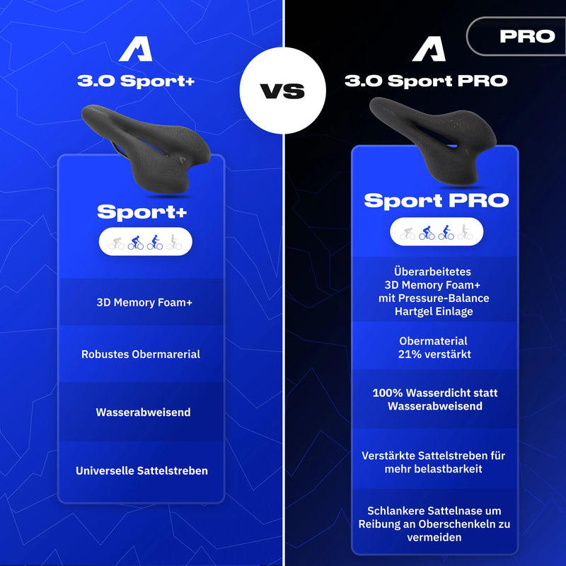 XL Bundle Sport Pro - Alpensattel.de