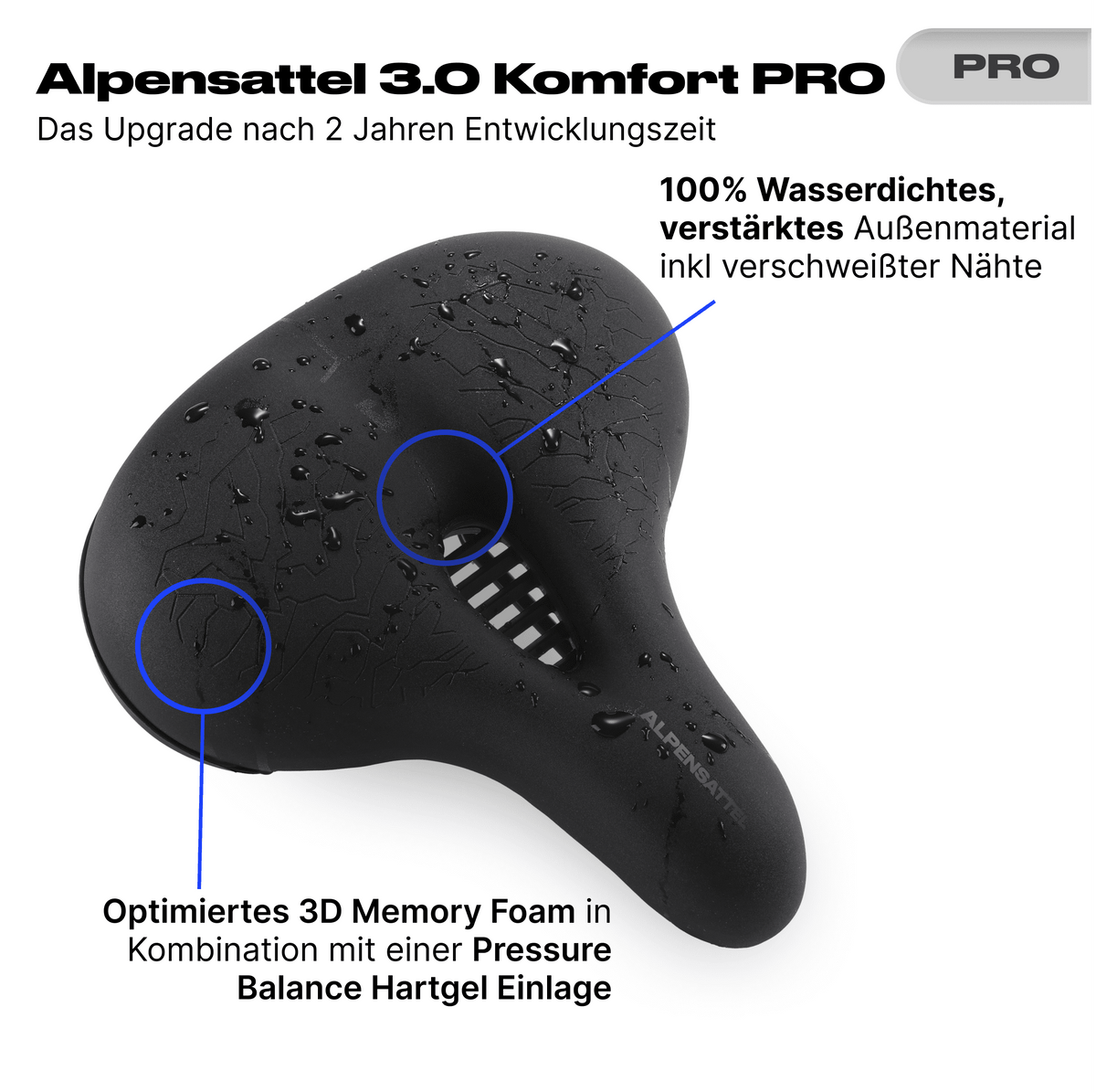 Bundle Schmerzlos Komfort PRO - Alpensattel.de