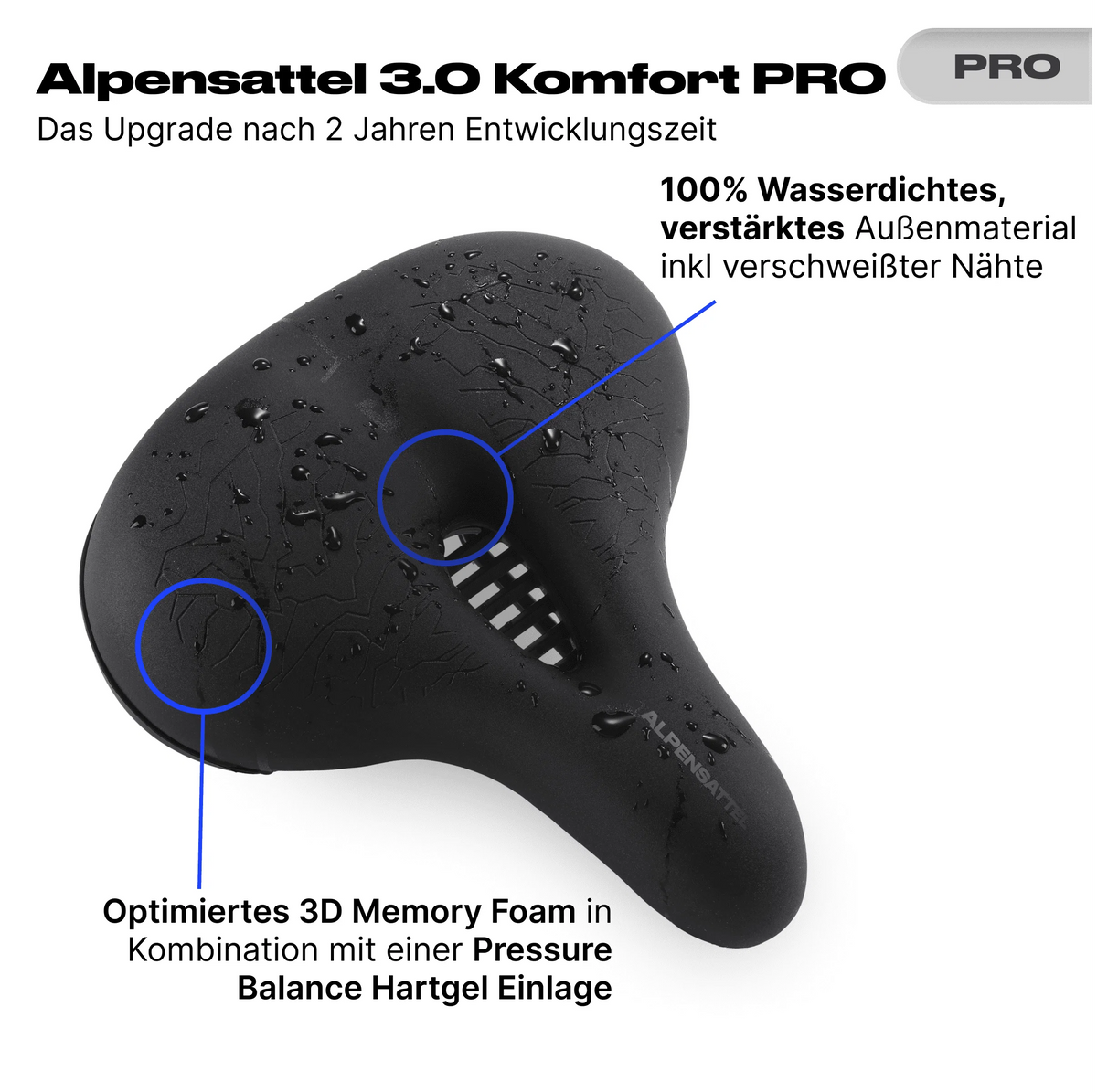 S Bundle Komfort Pro - Alpensattel.de