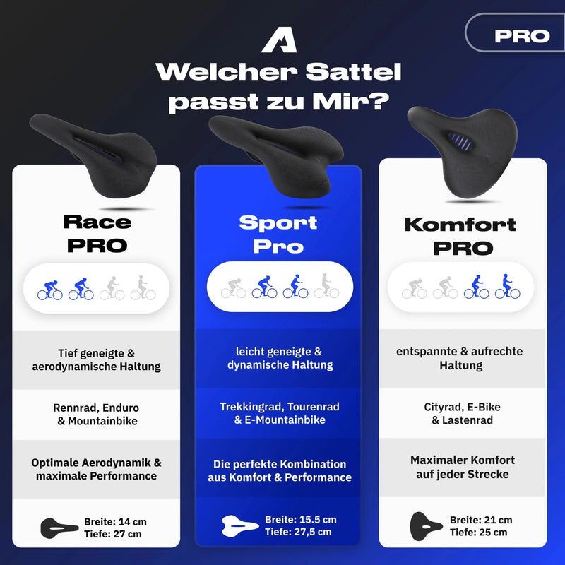 Juni Bundle Sport Pro M - Alpensattel.de