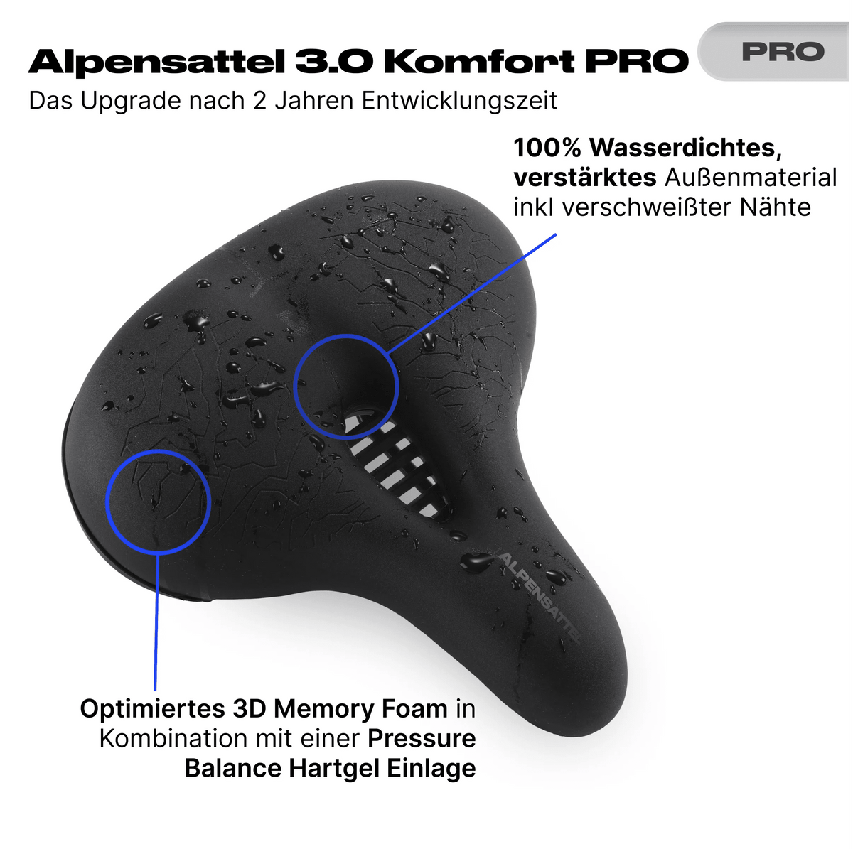Komfort Paket Komfort PRO - Alpensattel.de