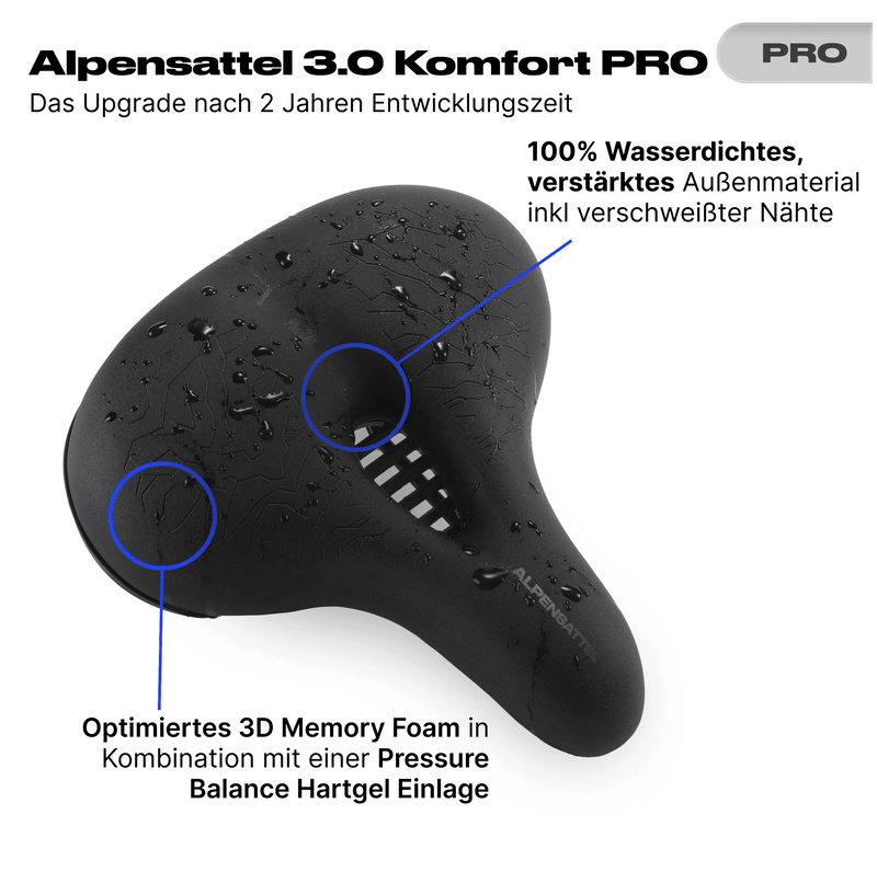 Komfort Paket Komfort PRO - Alpensattel.de
