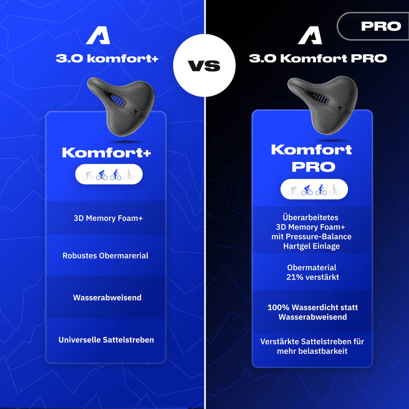 Komfort Paket Komfort PRO - Alpensattel.de