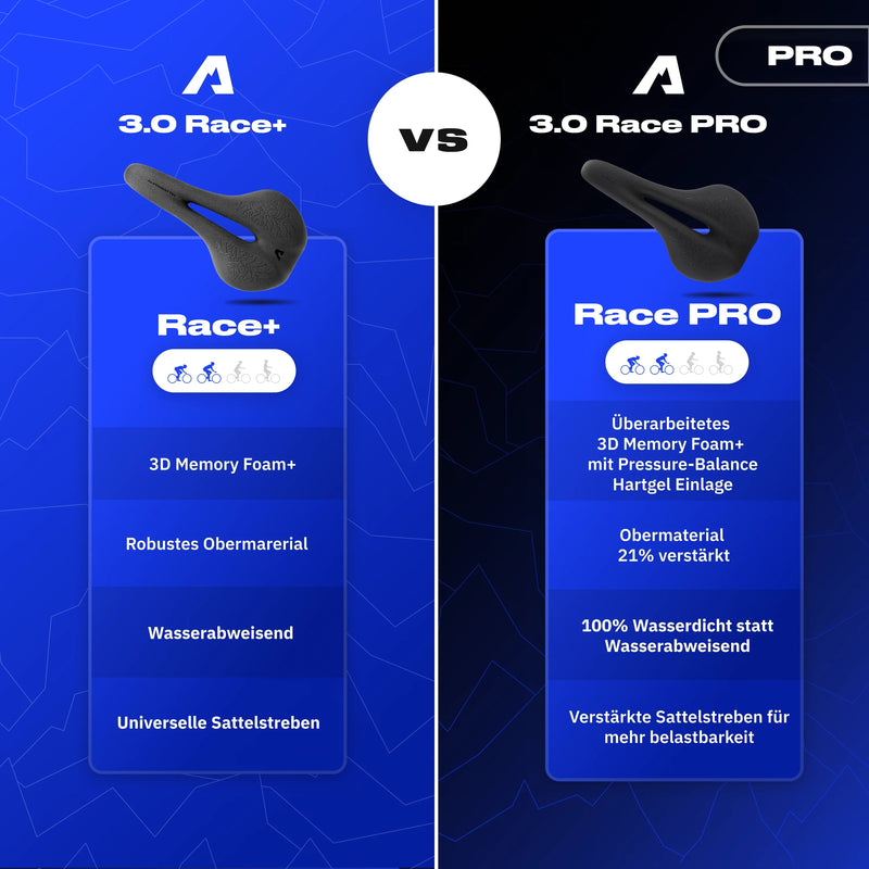 Komfort Paket Race PRO - Alpensattel.de