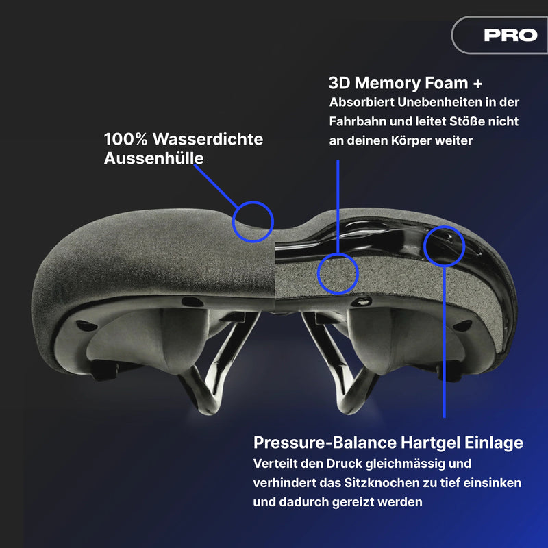 Komfort Paket Race PRO - Alpensattel.de