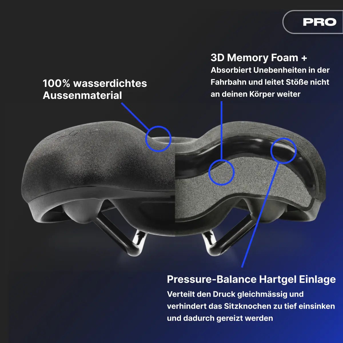 Komfort Paket Sport PRO - Alpensattel.de