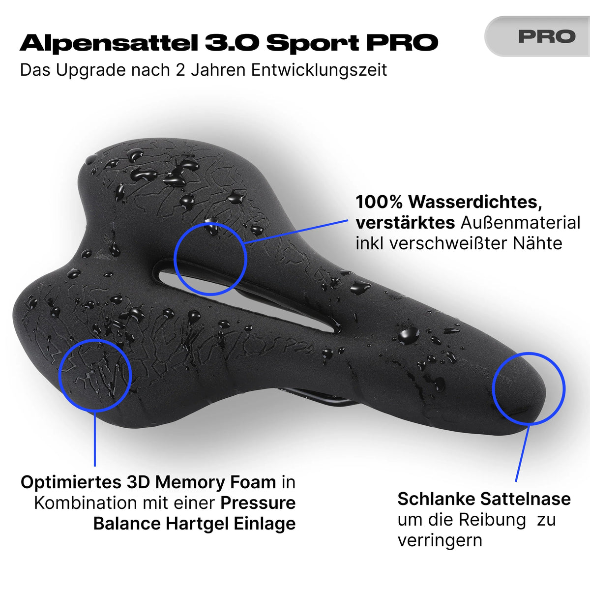 Komfort Paket Sport PRO - Alpensattel.de