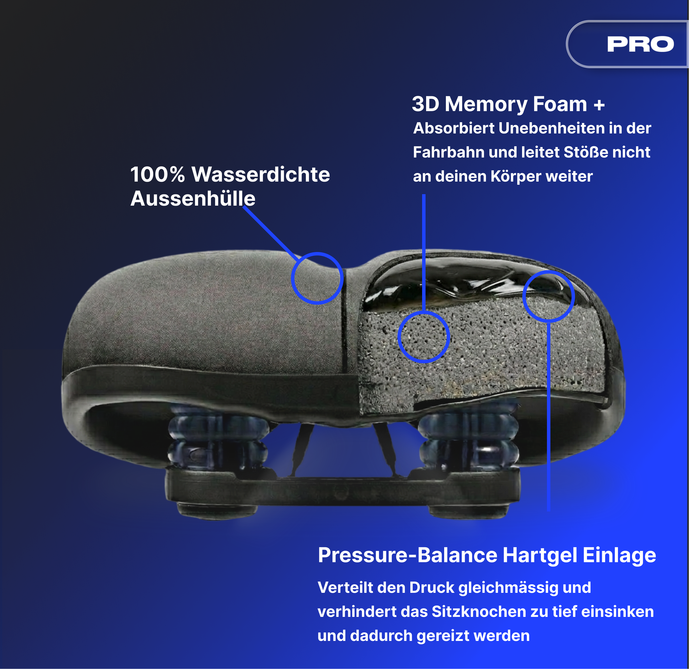 Bundle Schmerzlos Komfort PRO