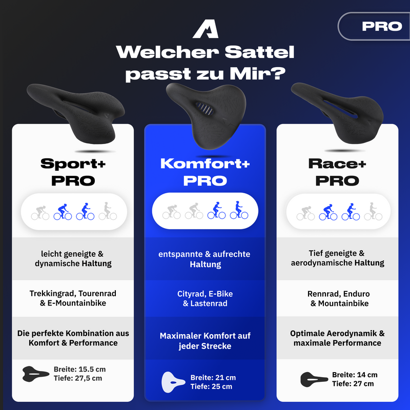 Bundle Schmerzlos Komfort PRO