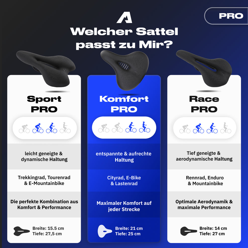 Welcher Sattel ist der richtige für mich?