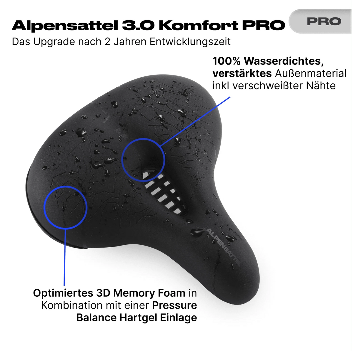 Prime Sale Bundle M Komfort PRO - Alpensattel.de