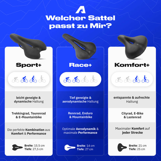 Welcher Sattel ist der richtige für mich?