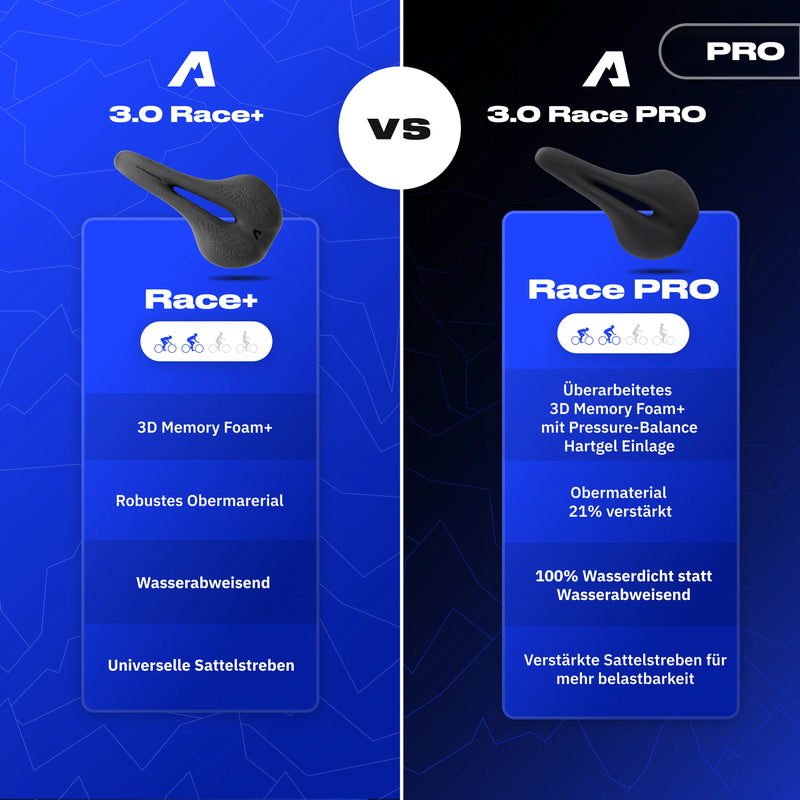 Bundle Schmerzlos Race PRO